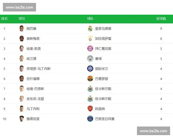 欧冠历史进球榜前十揭秘，他们是如何炼成的