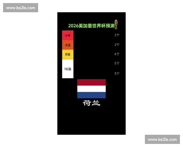 爆冷还是黑马2026世界杯淘汰赛对阵，谁能颠覆想象