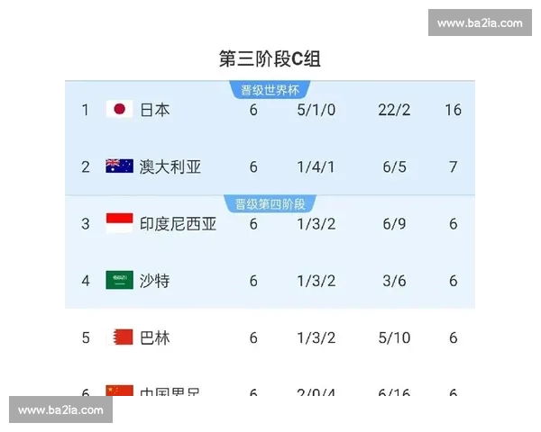 年轻新星闪耀!世界杯数据预测,谁将是下一个巨星