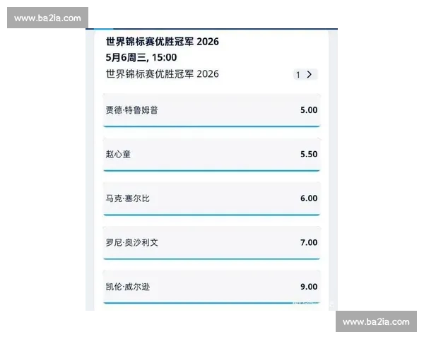 媒体独家爆料！2026世界杯冠军赔率榜内幕