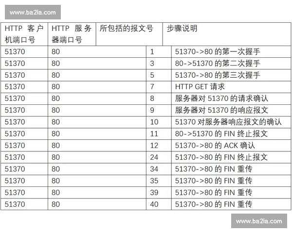 让数据说话！制胜分统计，如何影响比赛走向